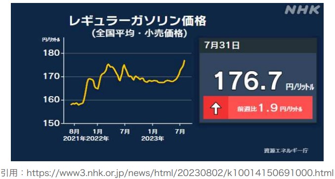 レギュラーガソリン価格